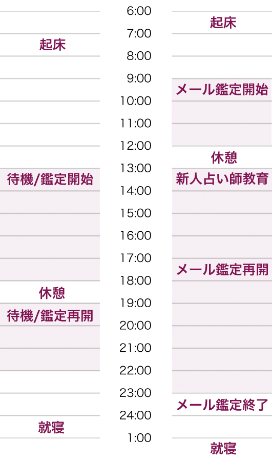 一日の流れ　タイムスケジュール